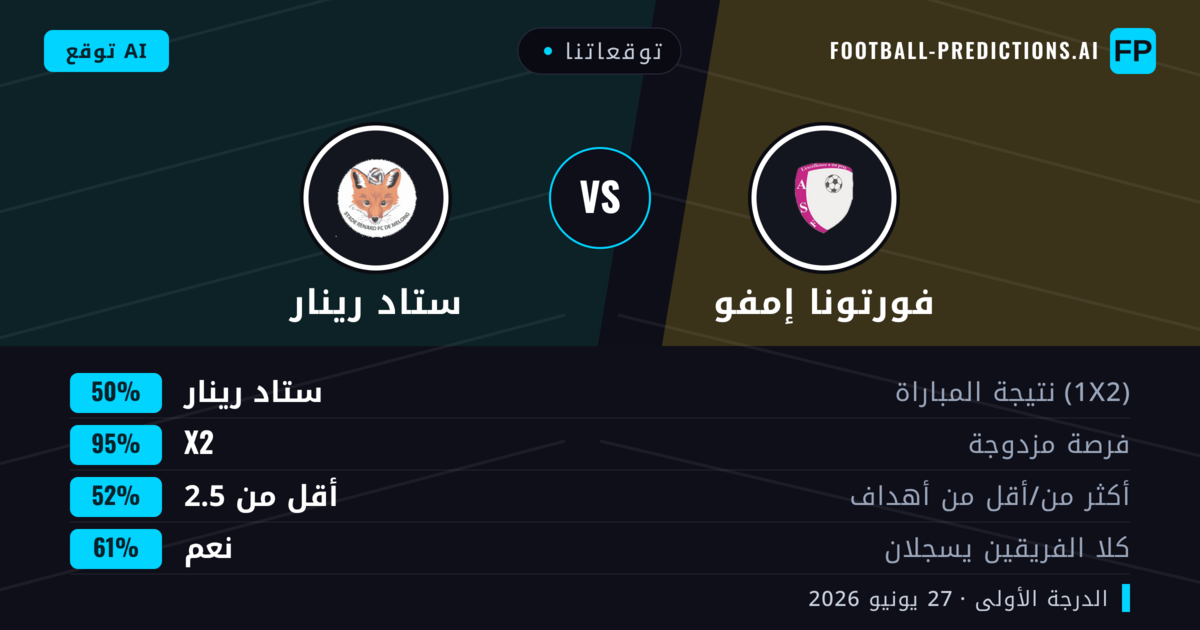 توقعاتنا: فورتونا إمفو ضد ستاد رينار — تعادل (50%); أقل من 2.5; هدفين أو أكثر