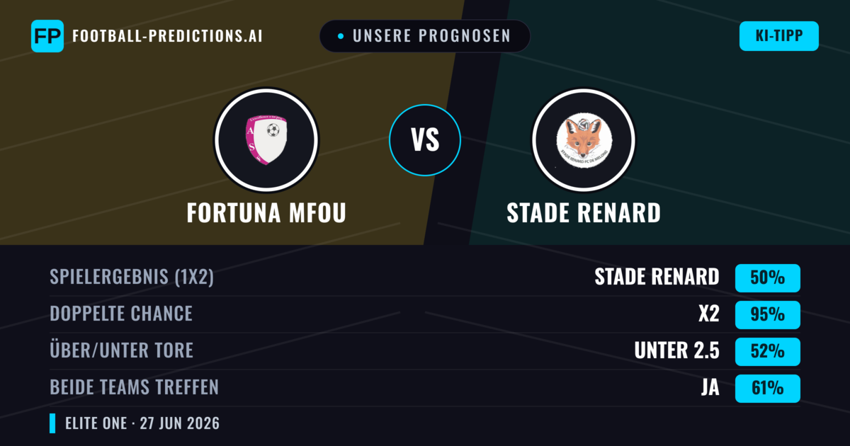 Unsere Prognosen: Fortuna Mfou vs Stade Renard — Unentschieden (50%); Unter 2.5; Beide treffen: Ja