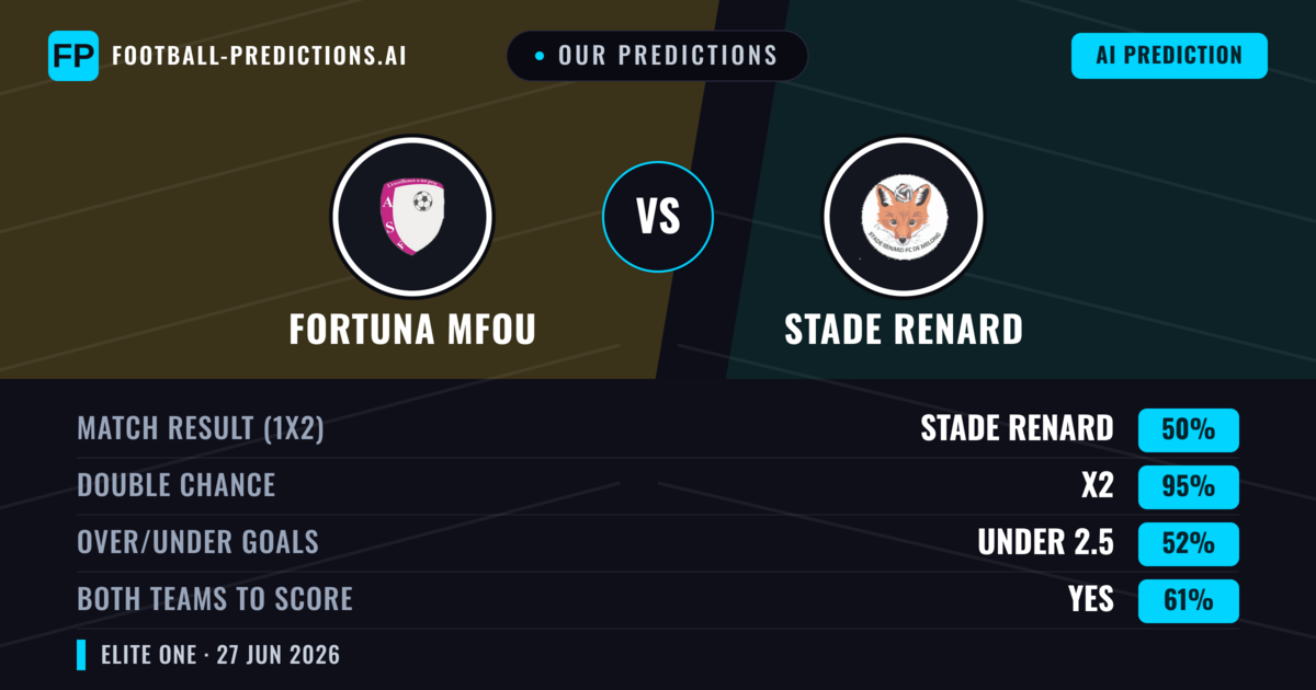 Our Predictions: Fortuna Mfou vs Stade Renard — Draw (50%); under 2.5; Both teams to score: Yes