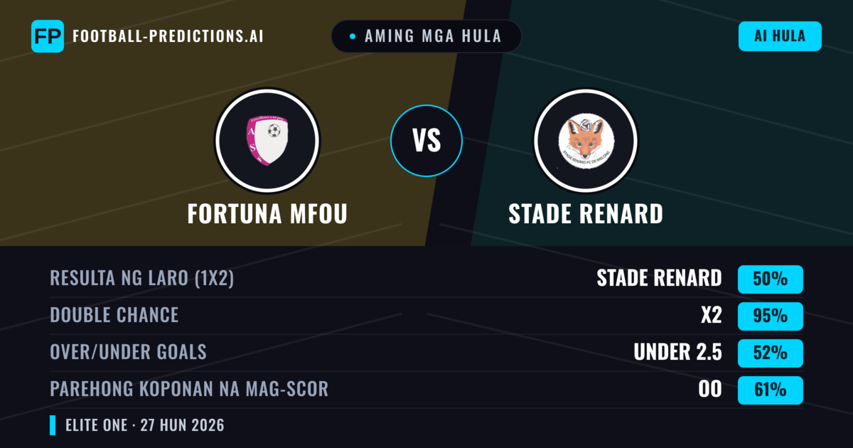 Aming mga hula: Fortuna Mfou vs Stade Renard — Draw (50%); Under 2.5; Parehong magbubuo: Oo