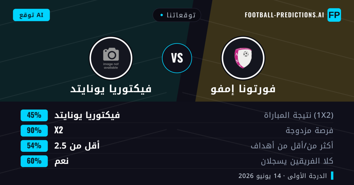 توقعاتنا: فورتونا إمفو ضد فيكتوريا يونايتد — تعادل (45%); أقل من 2.5; هدفين أو أكثر