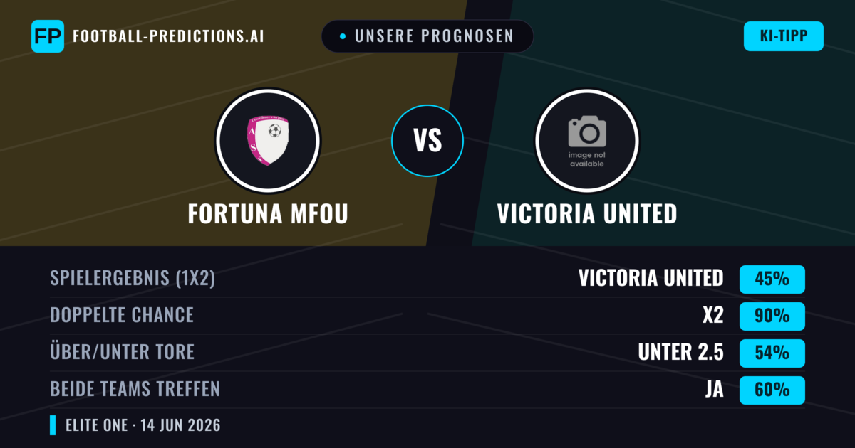 Unsere Prognosen: Fortuna Mfou vs Victoria United — Unentschieden (45%); Unter 2.5; Beide treffen: Ja