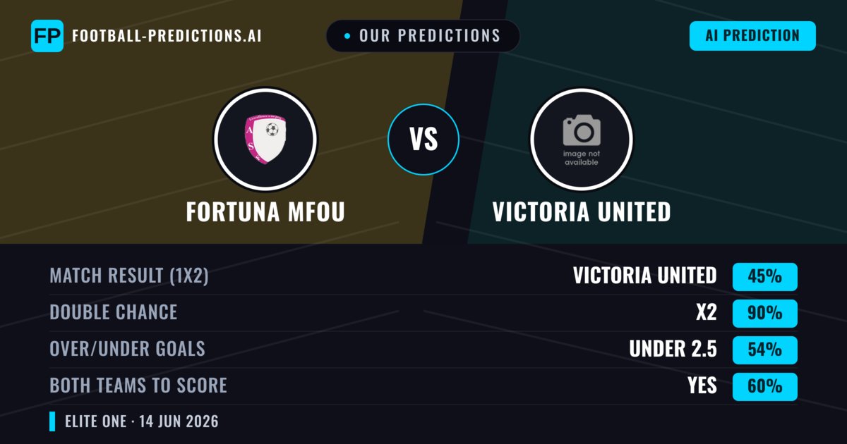 Our Predictions: Fortuna Mfou vs Victoria United — Draw (45%); under 2.5; Both teams to score: Yes