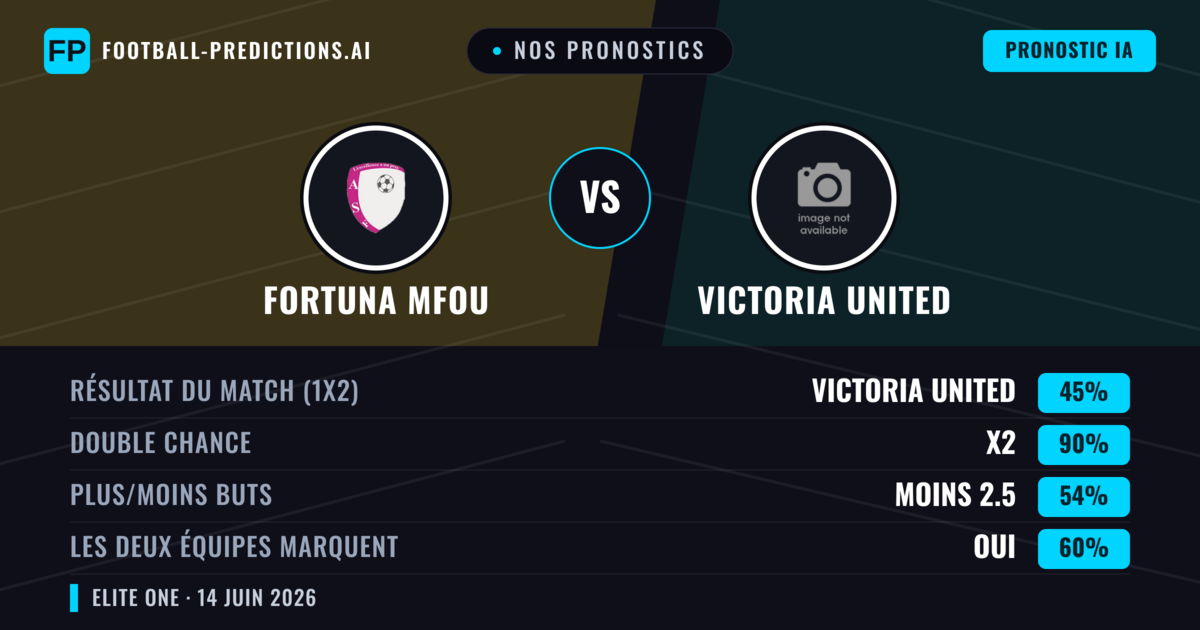 Nos pronostics: Fortuna Mfou vs Victoria United — Nul (45%); Moins 2.5; Les deux marquent : Oui