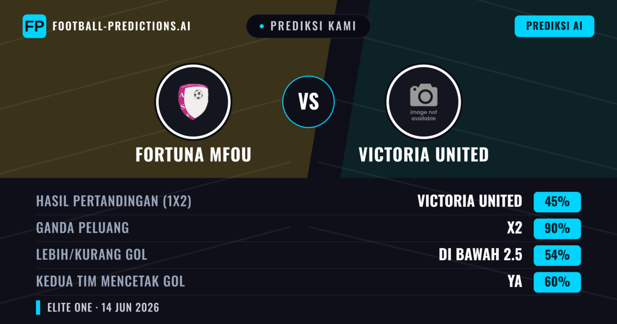 Prediksi kami: Fortuna Mfou vs Victoria United — Seri (45%); Kurang 2.5; Kedua tim mencetak gol: Ya