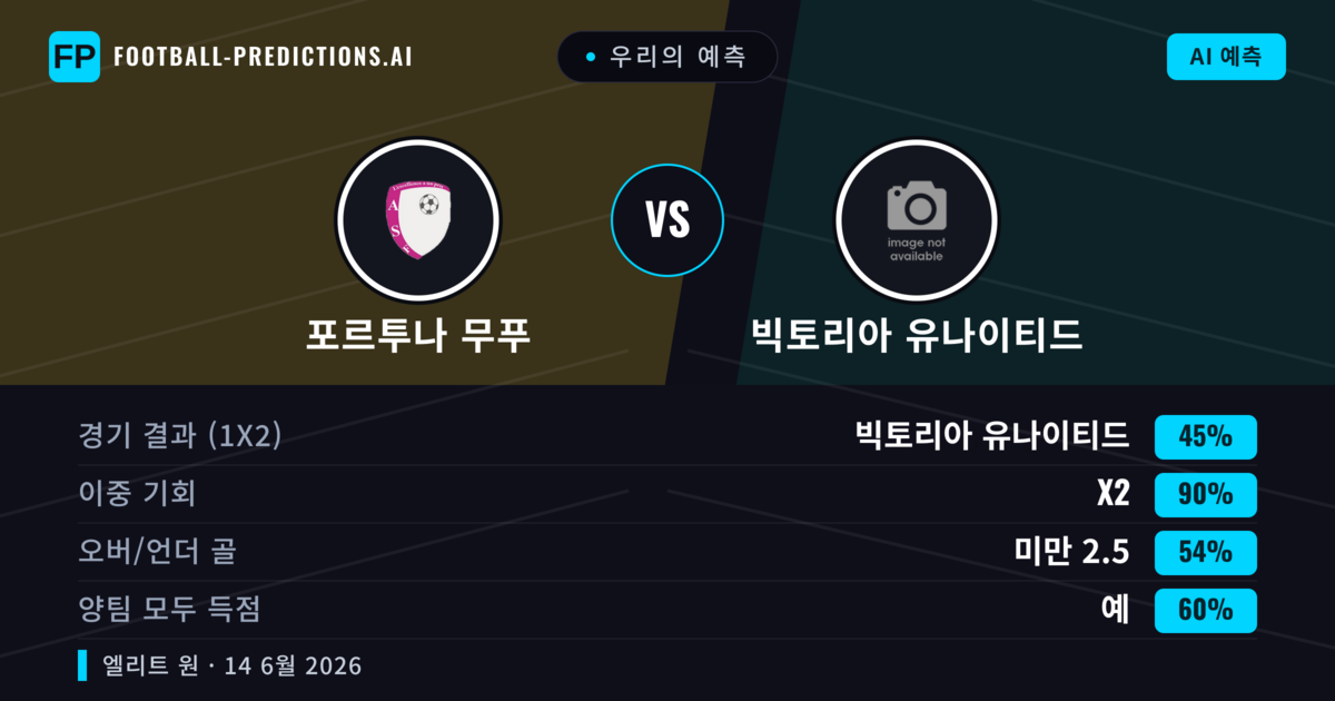 우리의 예측: 포르투나 무푸 vs 빅토리아 유나이티드 — 무승부 (45%); 미만 2.5; 양팀 모두 득점: 예