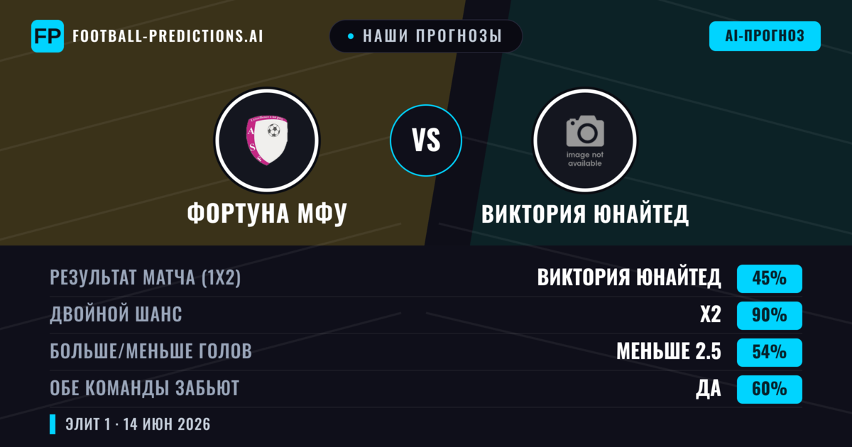 Наши прогнозы: Фортуна Мфу против Виктория Юнайтед — Ничья (45%); Меньше 2.5; Обе забьют Да