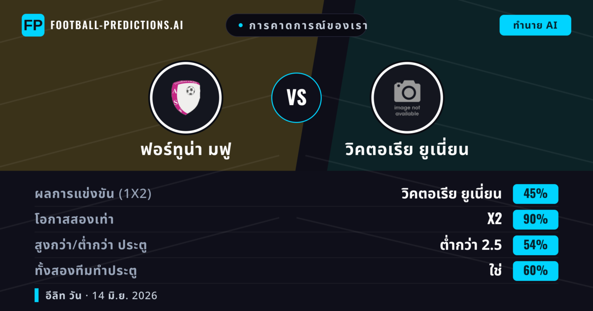 การคาดการณ์ของเรา: ฟอร์ทูน่า มฟู vs วิคตอเรีย ยูเนี่ยน — เสมอ (45%); ต่ำกว่า 2.5; ทั้งสองทีมทำประตู: ใช่