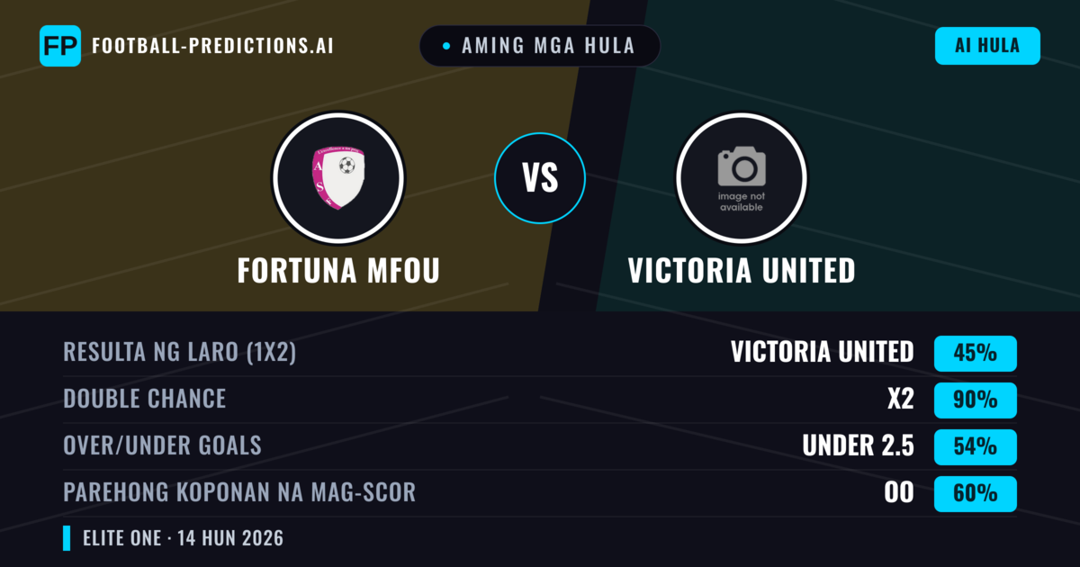 Aming mga hula: Fortuna Mfou vs Victoria United — Draw (45%); Under 2.5; Parehong magbubuo: Oo