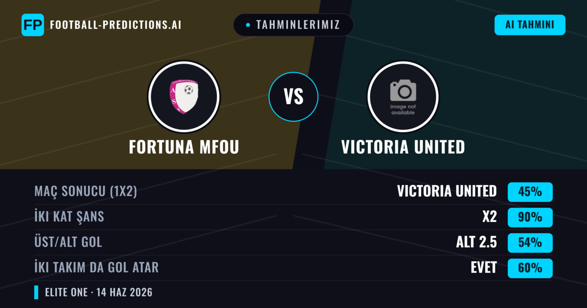 Tahminlerimiz: Fortuna Mfou vs Victoria United — Beraberlik (45%); Alt 2.5; İki taraf da gol atar: Evet