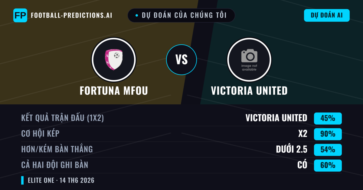 Dự đoán của chúng tôi: Fortuna Mfou vs Victoria United — Hòa (45%); Ít hơn 2.5; Cả hai ghi bàn: Có