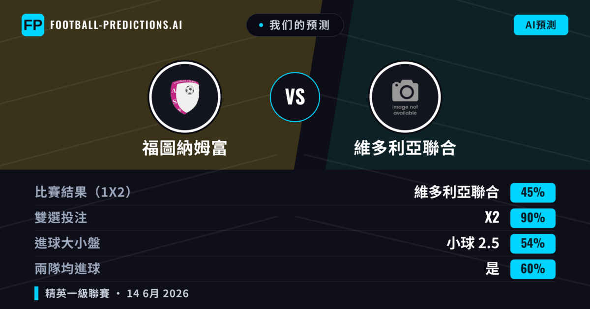 我们的预测: 福圖納姆富 對 維多利亞聯合 — 平 (45%); 小球 2.5; 有進球
