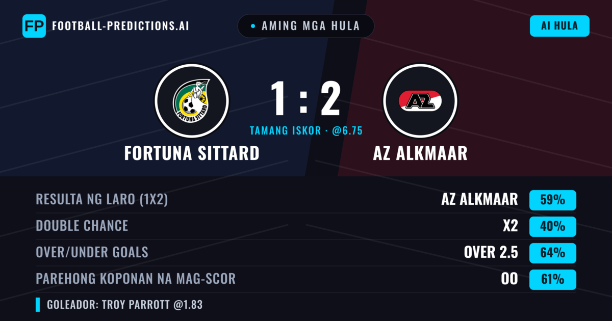 Aming mga hula: Fortuna Sittard vs AZ Alkmaar — AZ Alkmaar — Manalo (59%); Over 2.5; Parehong magbubuo: Oo