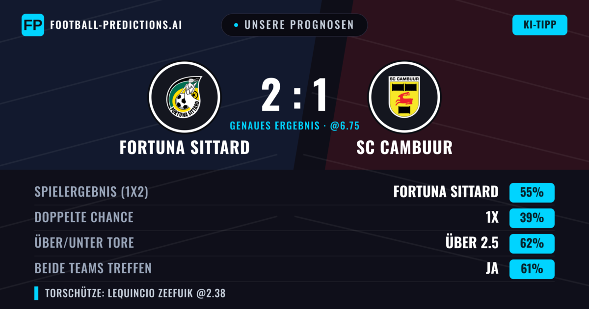 Unsere Prognosen: Fortuna Sittard vs SC Cambuur — Fortuna Sittard — Sieg (58%); Über 2.5; Beide treffen: Ja