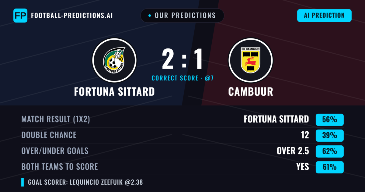 Our Predictions: Fortuna Sittard vs Cambuur — Fortuna Sittard — Win (55%); over 2.5; Both teams to score: Yes