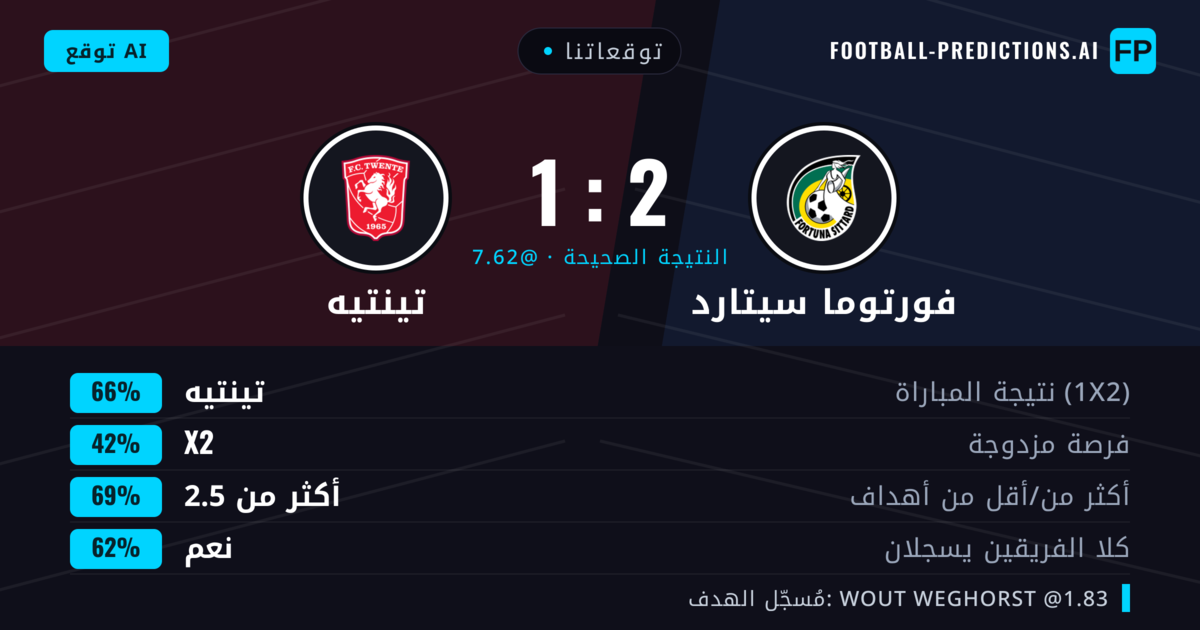 توقعاتنا: فورتوما سيتارد ضد تينتيه — تينتيه — فوز (67%); أكثر من 2.5; هدفين أو أكثر