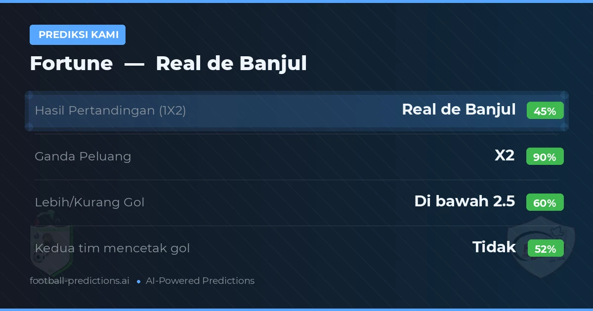 Prediksi kami: Fortune vs Real de Banjul