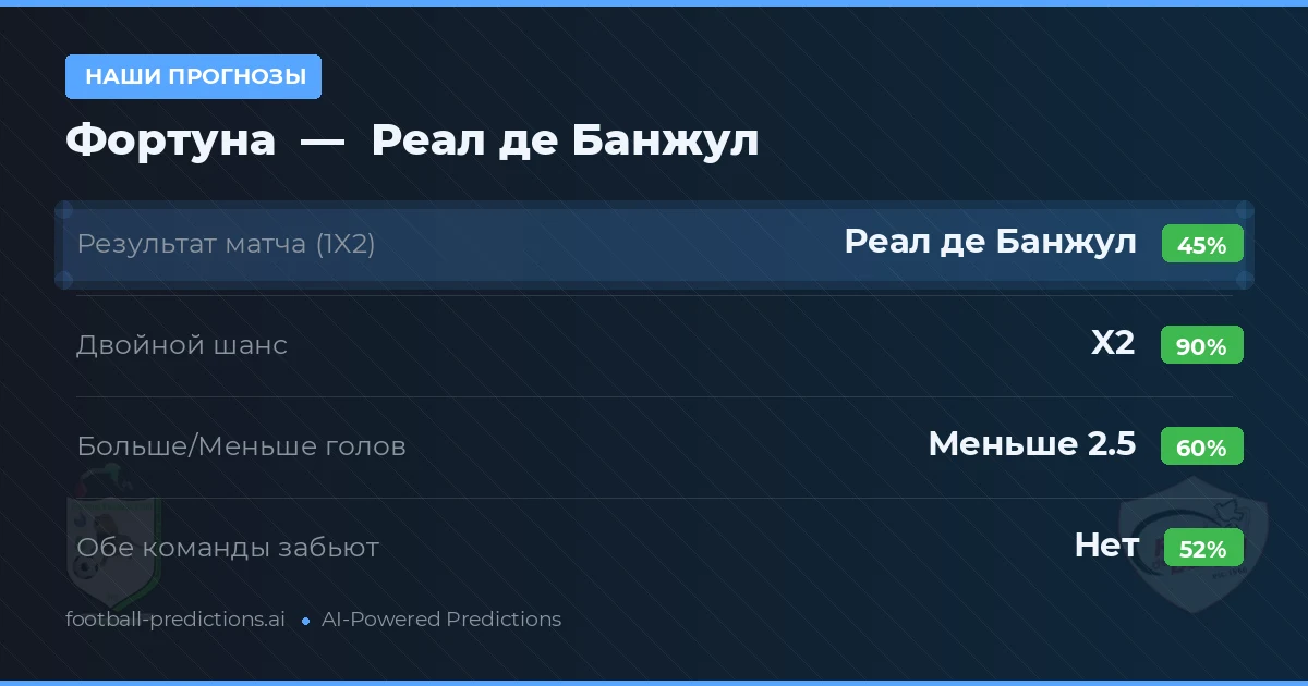 Наши прогнозы: Фортуна против Реал де Банжул