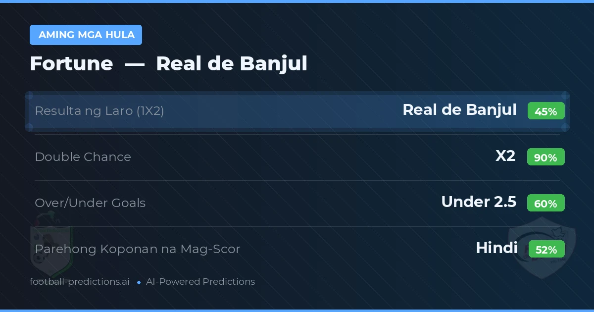 Aming mga hula: Fortune vs Real de Banjul
