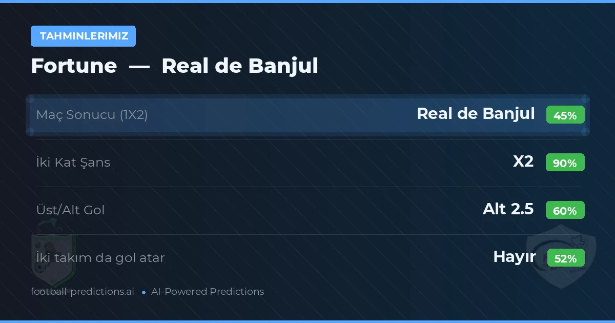 Tahminlerimiz: Fortune vs Real de Banjul
