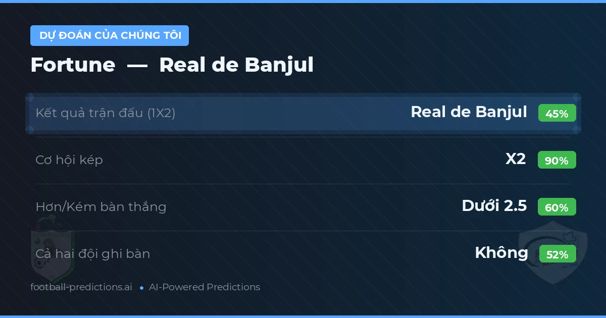 Dự đoán của chúng tôi: Fortune vs Real de Banjul
