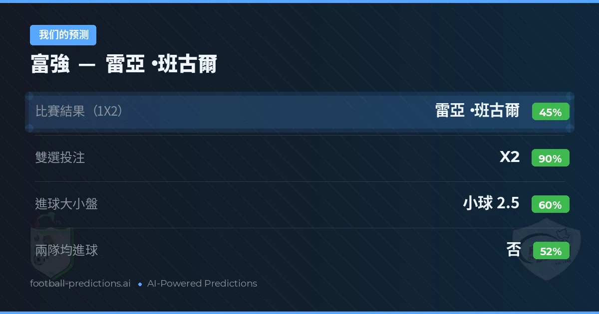 我们的预测: 富強 對 雷亞·班古爾