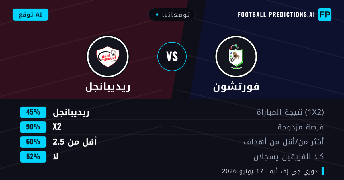 توقعاتنا: فورتشون ضد ريديبانجل — تعادل (45%); أقل من 2.5; لا يسجل الطرفان