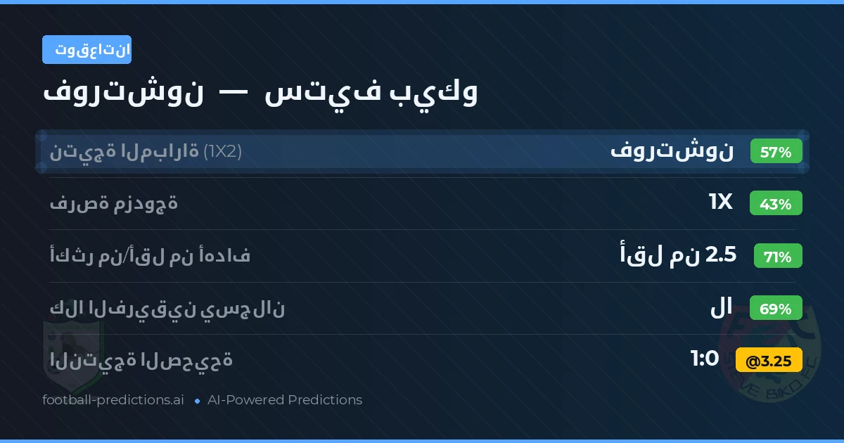 توقعاتنا: فورتشون ضد ستيف بيكو — فورتشون — فوز (56%); أقل من 2.5; لا يسجل الطرفان