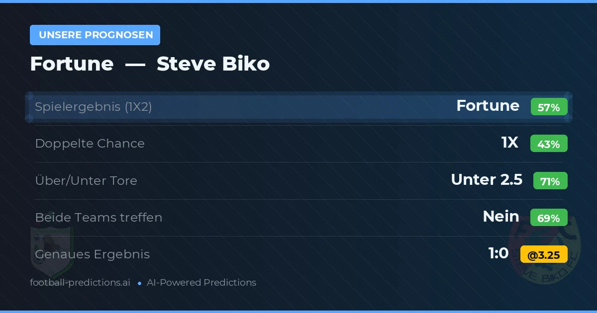 Unsere Prognosen: Fortune vs Steve Biko — Fortune — Sieg (56%); Unter 2.5; Beide treffen: Nein