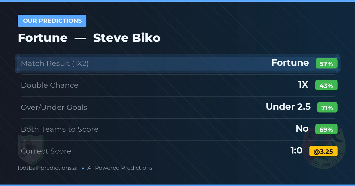 Our Predictions: Fortune vs Steve Biko — Fortune — Win (56%); under 2.5; Both teams to score: No