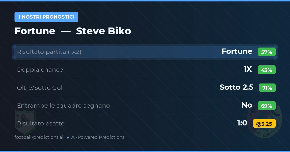 I nostri pronostici: Fortune vs Steve Biko — Fortune — Vince (56%); Sotto 2.5; Entrambe segnano: No