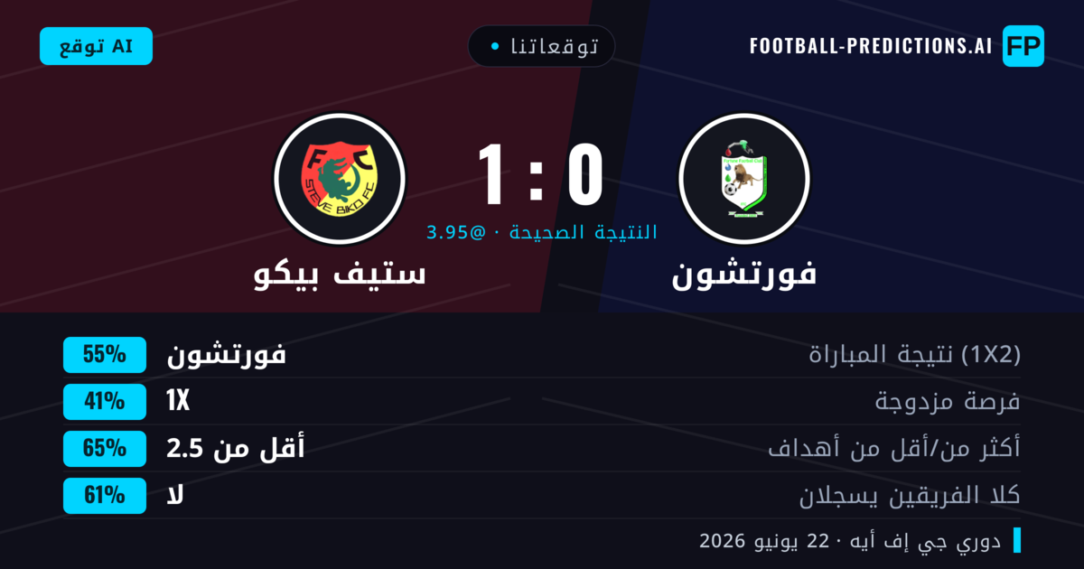 توقعاتنا: فورتشون ضد ستيف بيكو — فورتشون — فوز (55%); أقل من 2.5; لا يسجل الطرفان