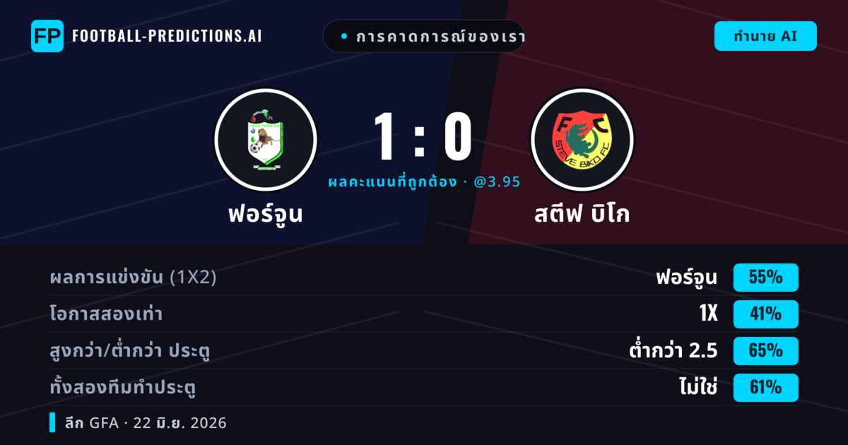 การคาดการณ์ของเรา: ฟอร์จูน vs สตีฟ บิโก — ฟอร์จูน — ชนะ (55%); ต่ำกว่า 2.5; ทั้งสองทีมทำประตู: ไม่ใช่