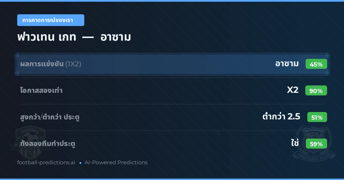 การคาดการณ์ของเรา: ฟาวเทน เกท vs อาซาม