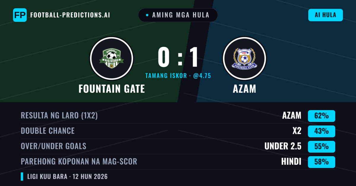 Aming mga hula: Fountain Gate vs Azam — Azam — Manalo (62%); Under 2.5; Parehong magbubuo: Hindi