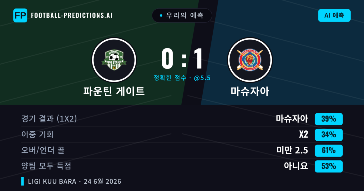 우리의 예측: 파운틴 게이트 vs 마슈자아 — 마슈자아 — 승리 (39%); 미만 2.5; 양팀 모두 득점: 아니오
