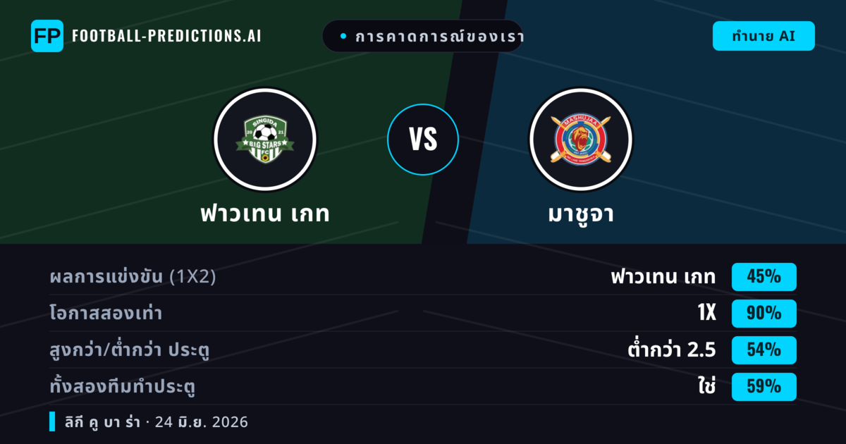 การคาดการณ์ของเรา: ฟาวเทน เกท vs มาชูจา — เสมอ (45%); ต่ำกว่า 2.5; ทั้งสองทีมทำประตู: ใช่