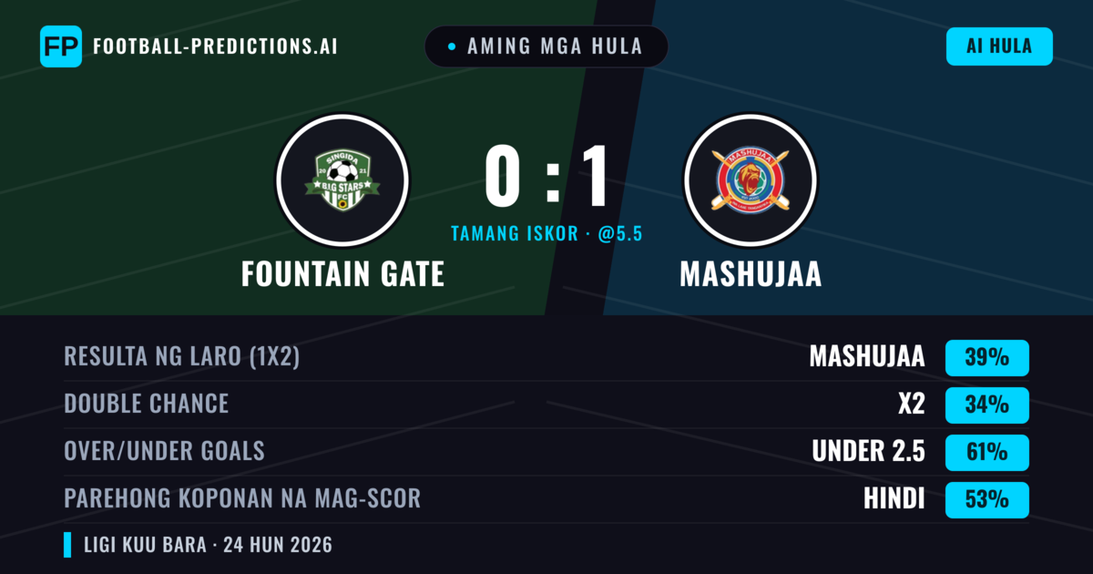 Aming mga hula: Fountain Gate vs Mashujaa — Mashujaa — Manalo (39%); Under 2.5; Parehong magbubuo: Hindi