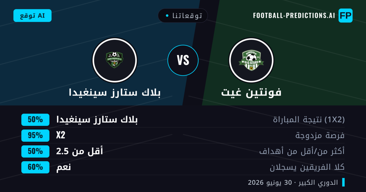 توقعاتنا: فونتين غيت ضد بلاك ستارز سينغيدا — تعادل (50%); أقل من 2.5; هدفين أو أكثر