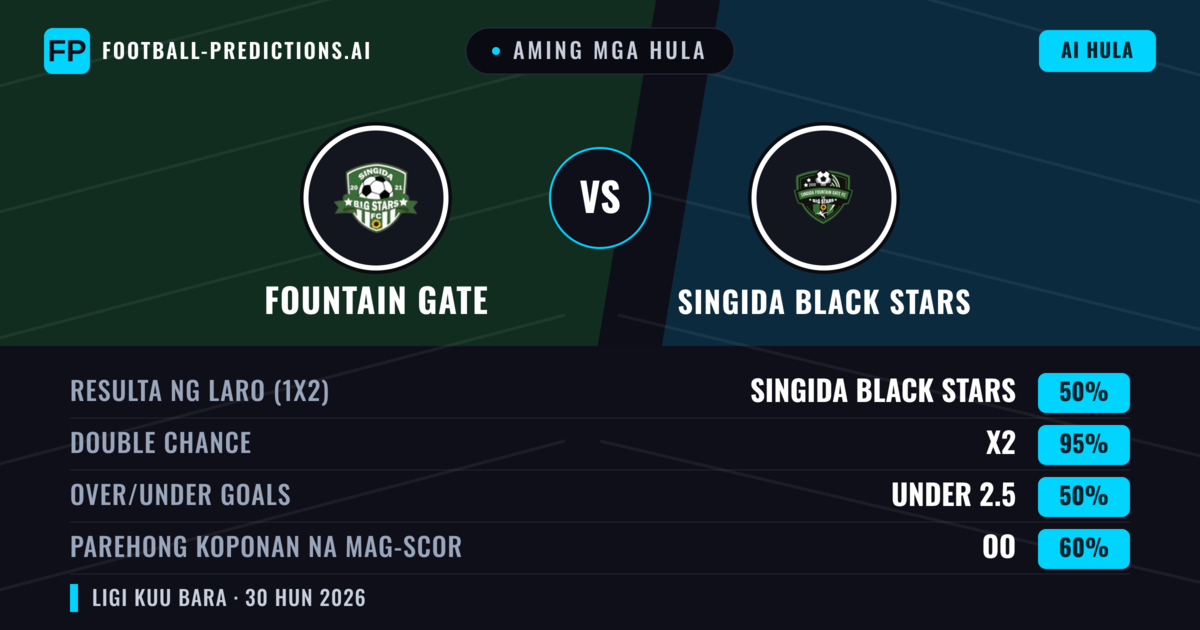 Aming mga hula: Fountain Gate vs Singida Black Stars — Draw (50%); Under 2.5; Parehong magbubuo: Oo