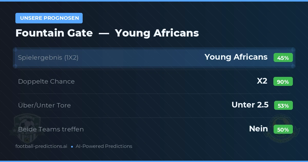 Unsere Prognosen: Fountain Gate vs Young Africans