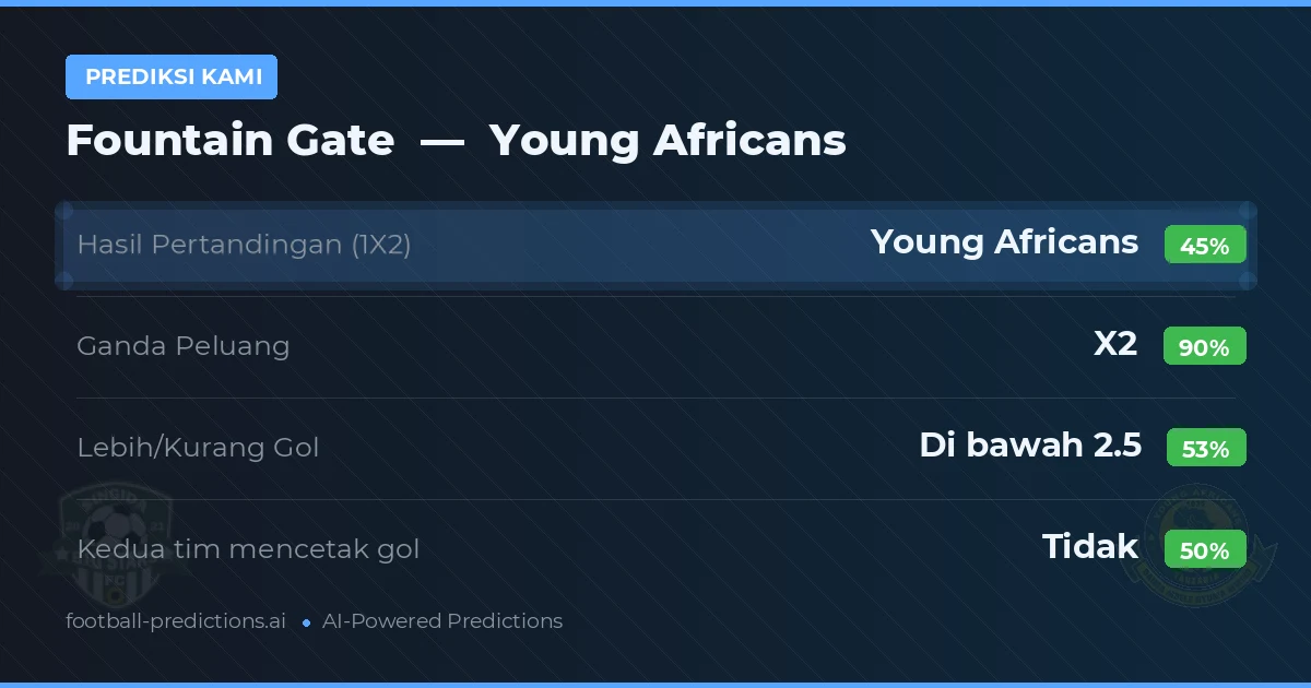 Prediksi kami: Fountain Gate vs Young Africans