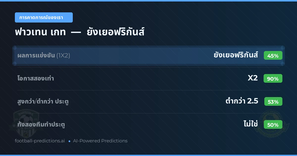 การคาดการณ์ของเรา: ฟาวเทน เกท vs ยังเยอฟริกันส์