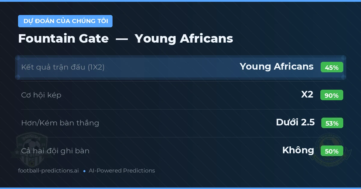 Dự đoán của chúng tôi: Fountain Gate vs Young Africans