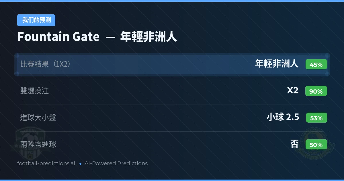 我们的预测:  Fountain Gate 對 年輕非洲人