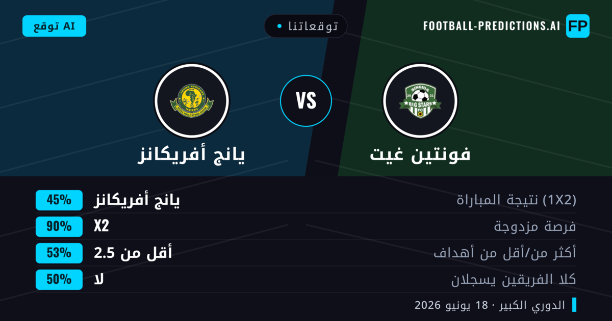 توقعاتنا: فونتين غيت ضد يانج أفريكانز — تعادل (45%); أقل من 2.5; لا يسجل الطرفان