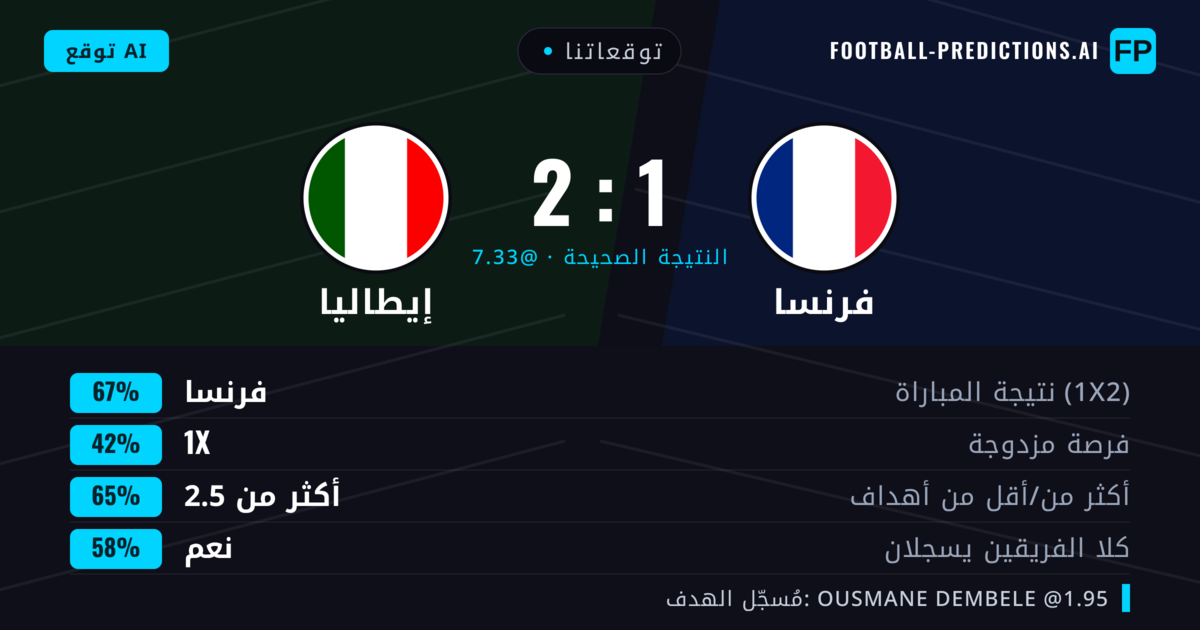 توقعاتنا: فرنسا ضد إيطاليا — فرنسا — فوز (66%); أكثر من 2.5; هدفين أو أكثر