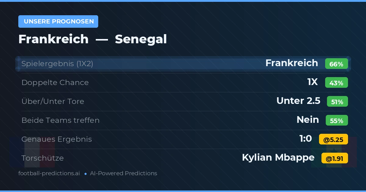 Unsere Prognosen: Frankreich vs Senegal