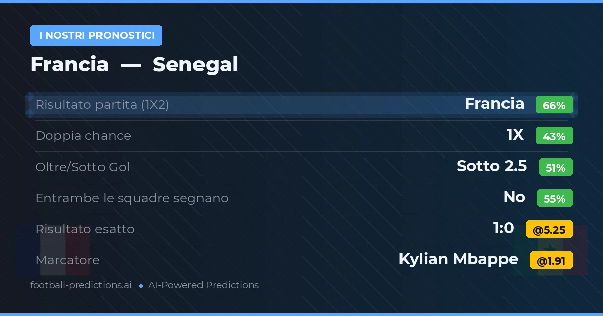 I nostri pronostici: Francia vs Senegal