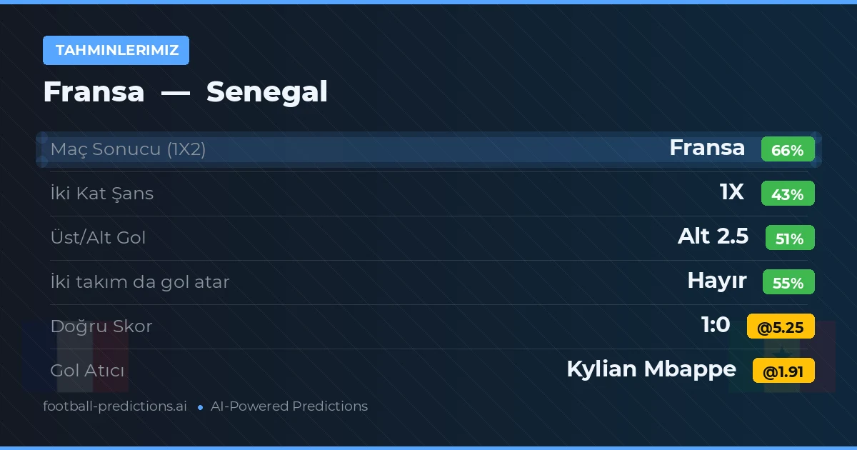 Tahminlerimiz: Fransa vs Senegal